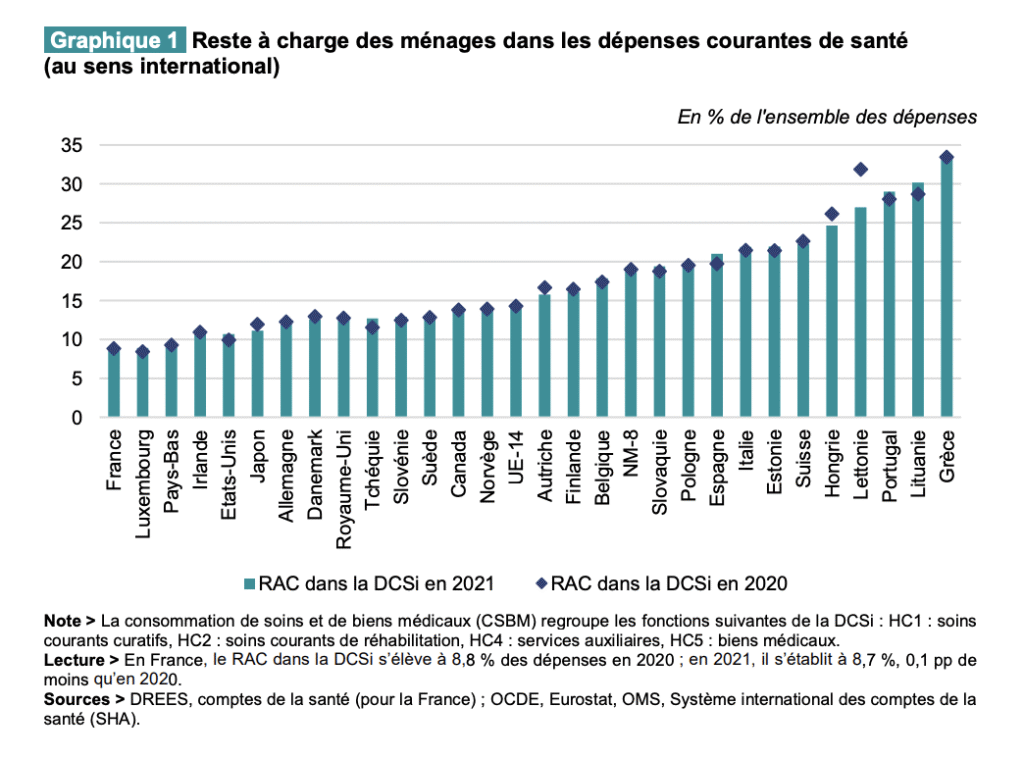 impôts santé