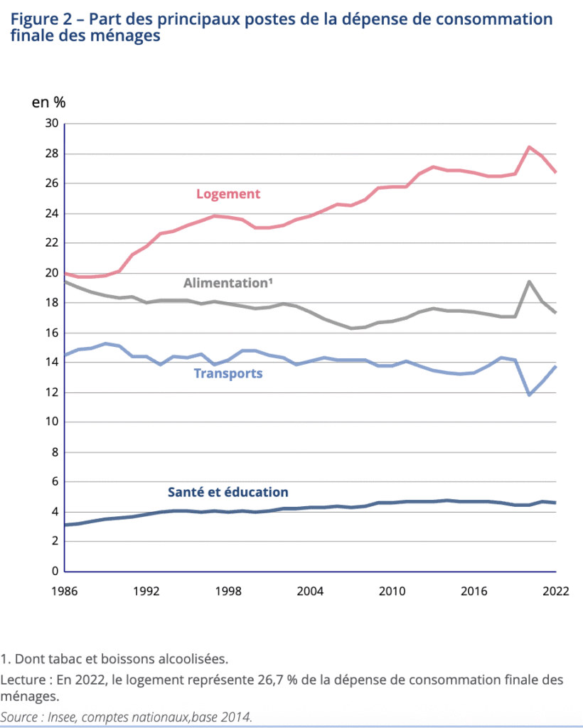 impôts logement