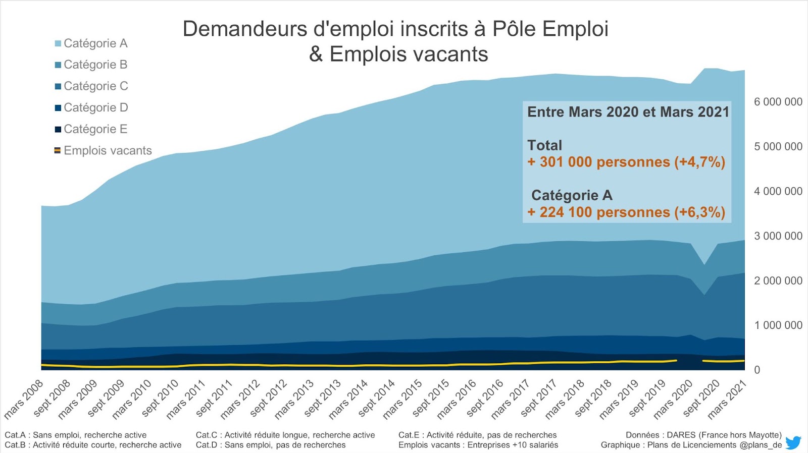 La réforme de l'assurance-chômage ne résout pas le problème de la pénurie d'emploi