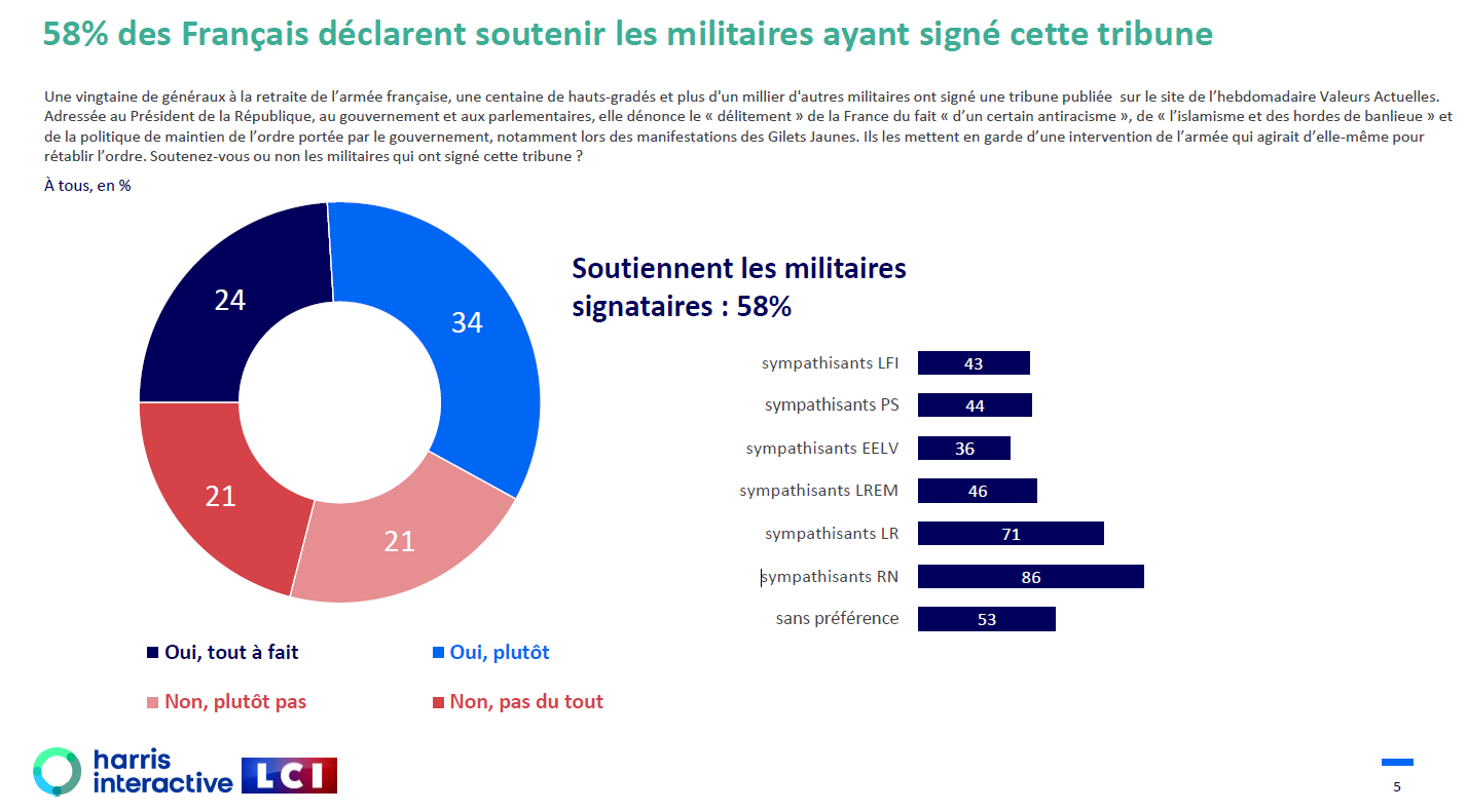 sondage de soutien aux militaires