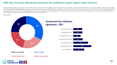 sondage de soutien aux militaires