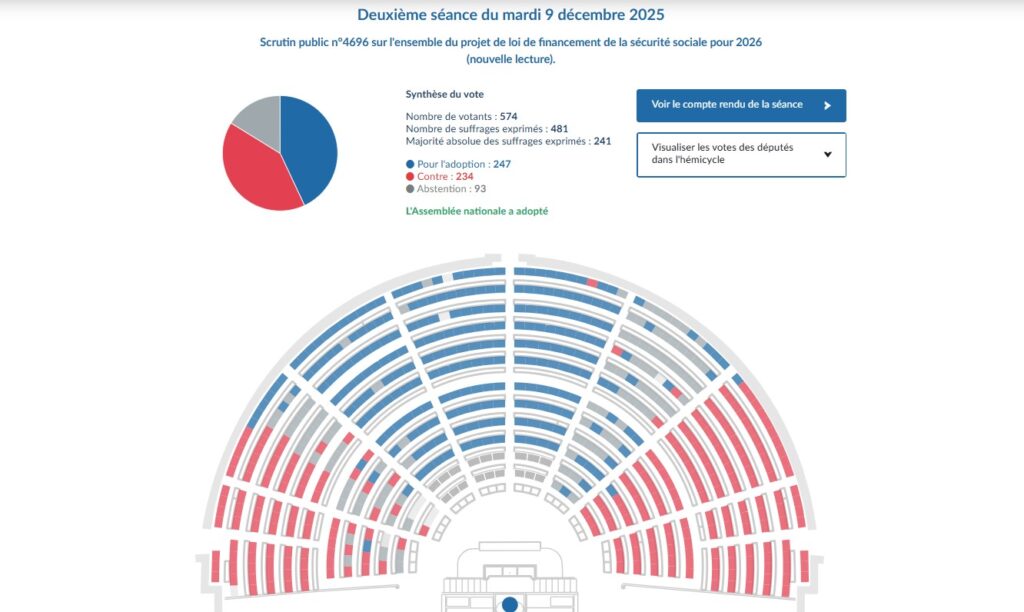 capture-site-de-l-assemblee-nationale-budget-de-la-secutite-sociale-decembre-2026-1024x612.jpg