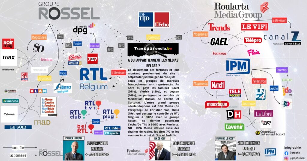 medias-belgique-1024x538.jpeg