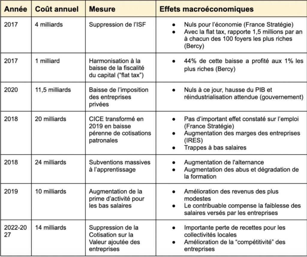 recap-depenses-macron-1024x855.jpeg
