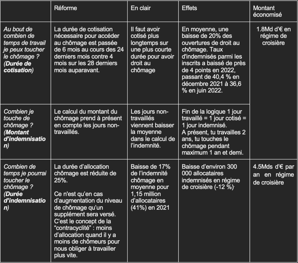reformes-chomage-1024x903.png